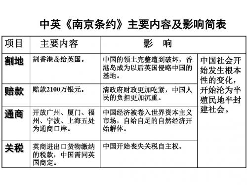 中英《南京条约》