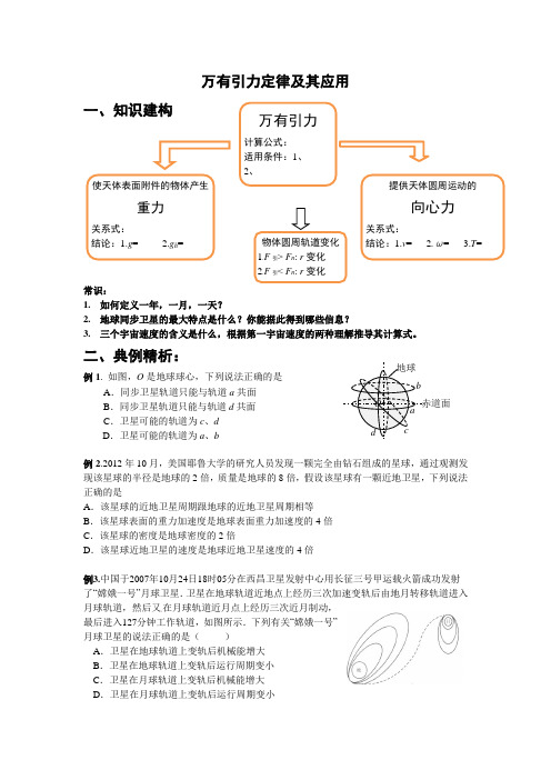 万有引力定律及其应用
