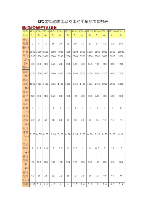 KPX蓄电池供电系列电动平车技术参数表