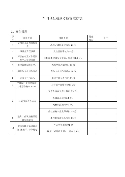 车间班组绩效考核管理办法