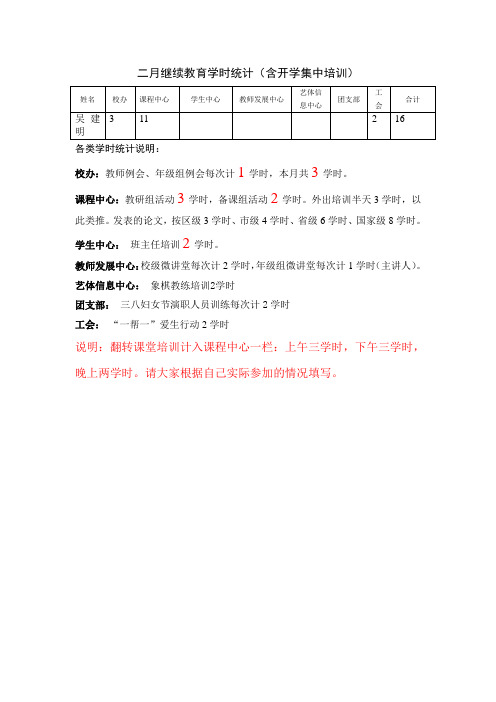 二月继续教育学时统计