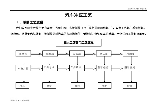 冲压工艺培训资料