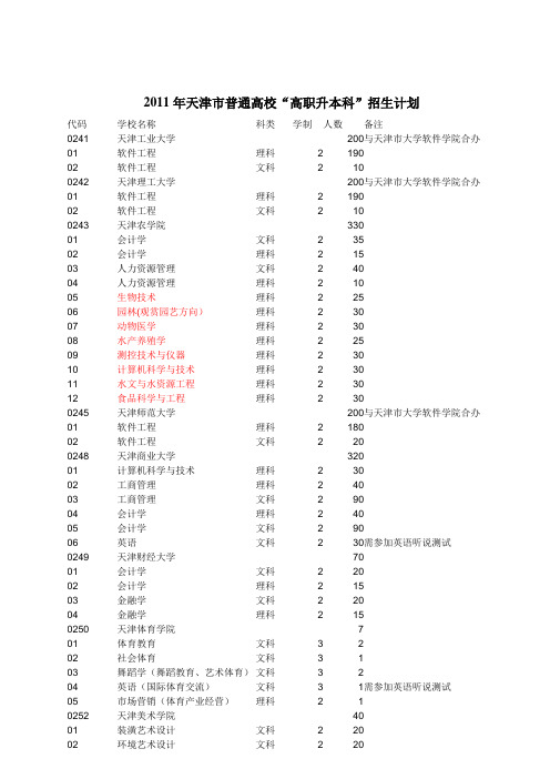 2011年高职升本科各大学招生计划