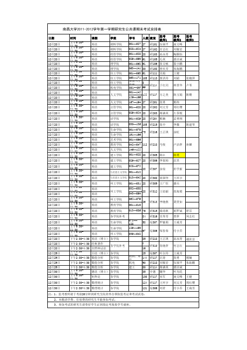南昌大学2011级第一学期考试安排