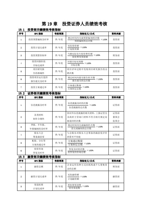 绩效考核方案及指标库超全面下