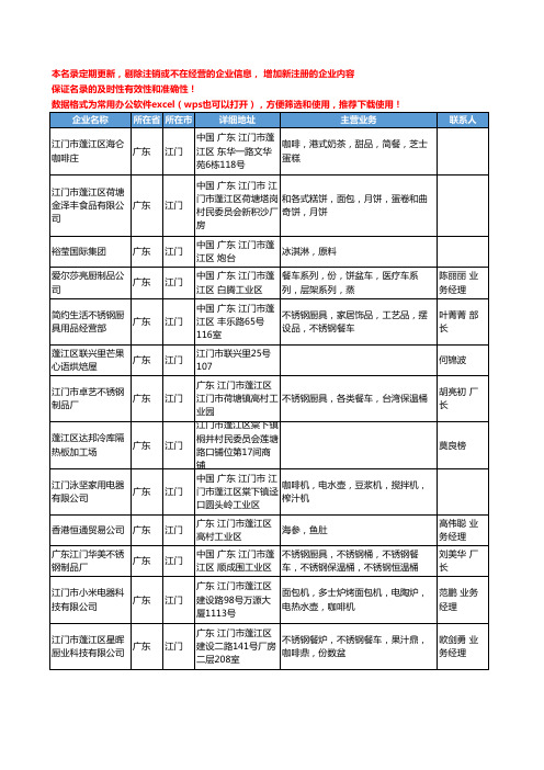 2020新版广东省江门食品饮料加工工商企业公司名录名单黄页联系方式大全55家