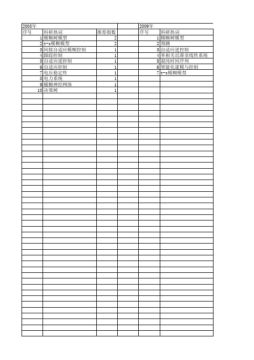 【国家自然科学基金】_模糊树模型_基金支持热词逐年推荐_【万方软件创新助手】_20140802