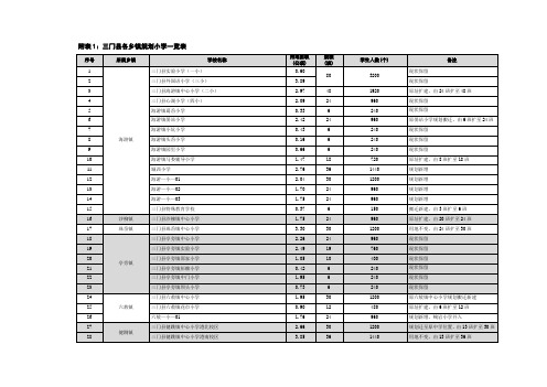 三门县各乡镇规划小学一览表