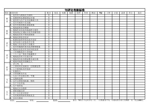 7S评比考核标准