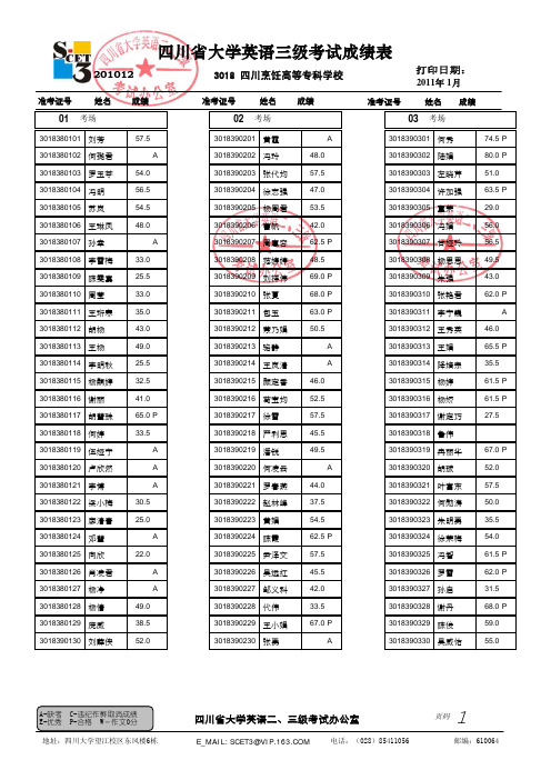 四川烹饪高等专科学校2010年12月大学英语3级成绩