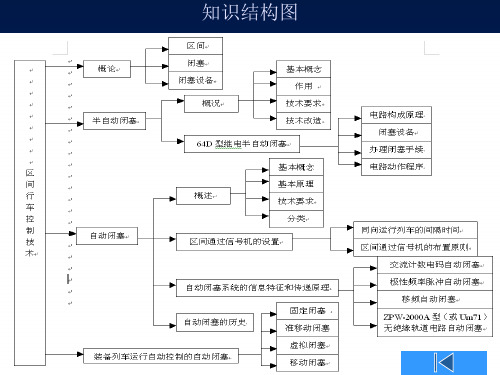 交通运输第五章区间行车控制技术