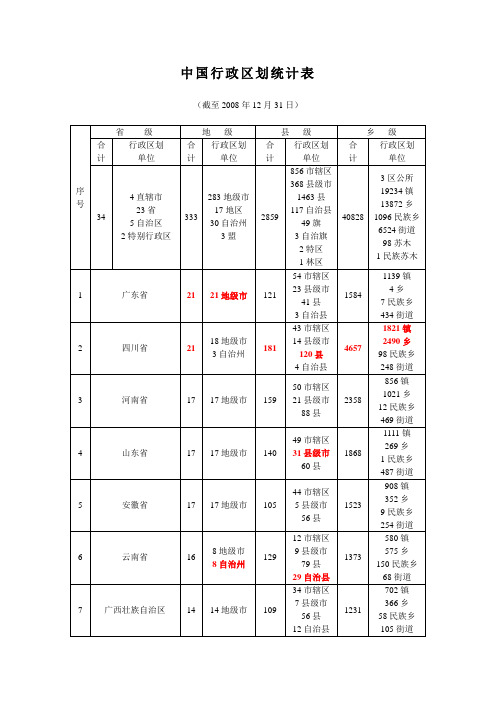 中国行政区划统计表