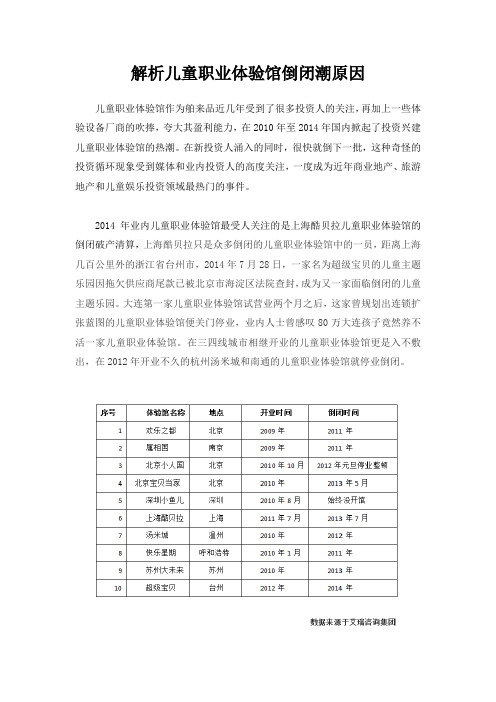 解析儿童职业体验馆倒闭潮原因