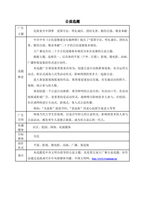 公益广告选题