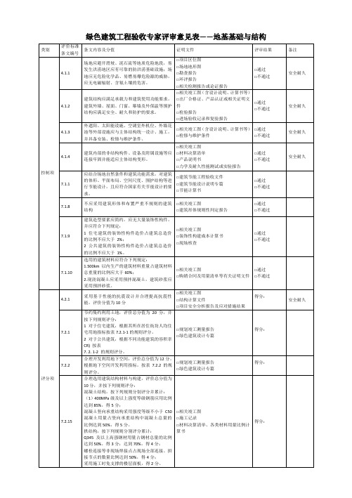 绿色建筑工程验收专家评审意见表(各分部工程)