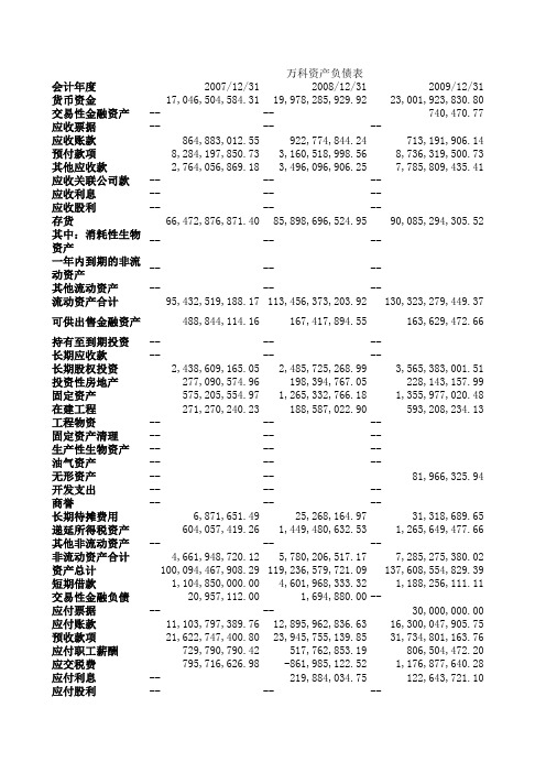 万科财务报表