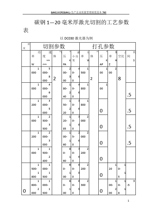 激光切割工艺参数表