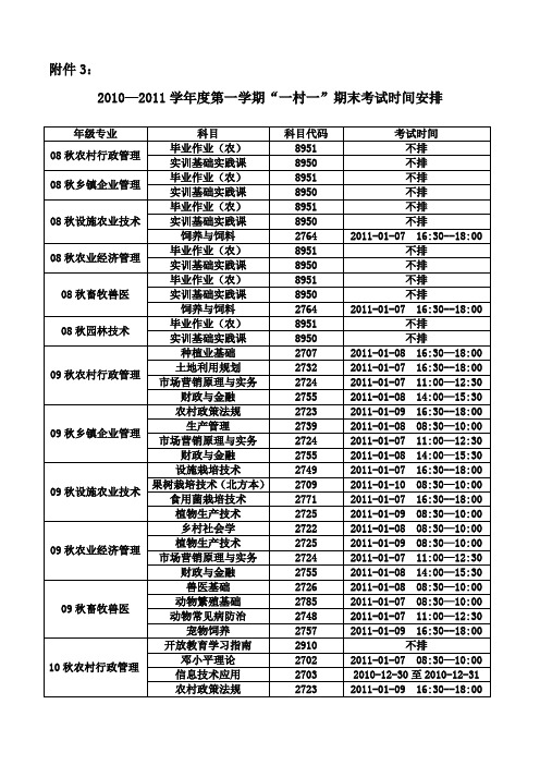 2010—2011学年度第一学期“一村一”期末考试时间安排