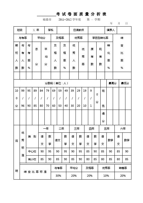 考试卷面质量分析表