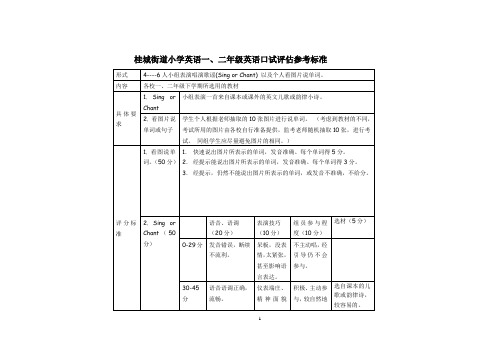 小学英语口试评估参考标准