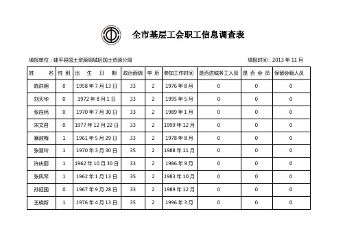 全市基层工会职工信息调查表