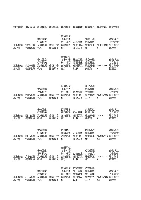 2013年度中央机关及其直属机构考试录用公务员职位表