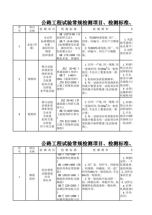 公路工程试验常规检测项目、检测标准、检测频率、取样方法(标准版)