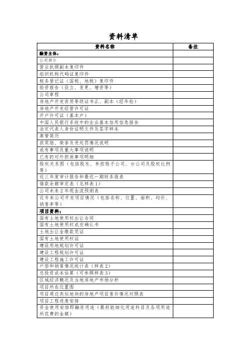 地产需准备资料清单qin