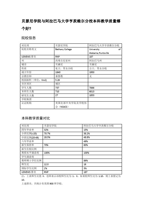贝瑟尼学院与阿拉巴马大学亨茨维尔分校本科教学质量对比