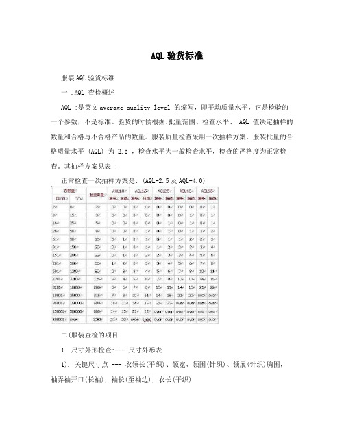 AQL验货标准