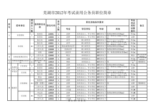 芜湖市2012年考试录用公务员职位简章