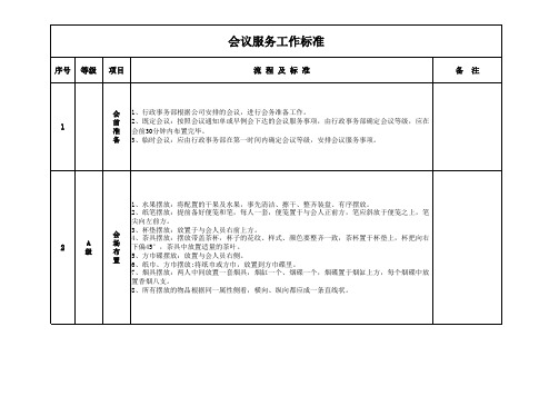 会议接待工作标准