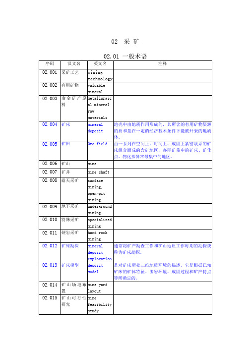 采矿术语英汉对照大全