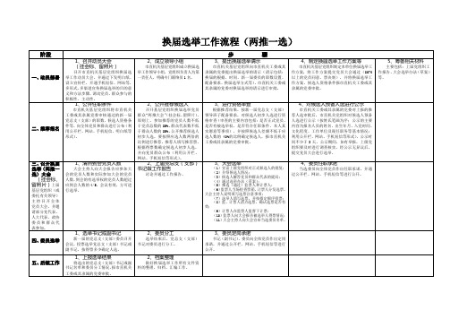 两推一选流程