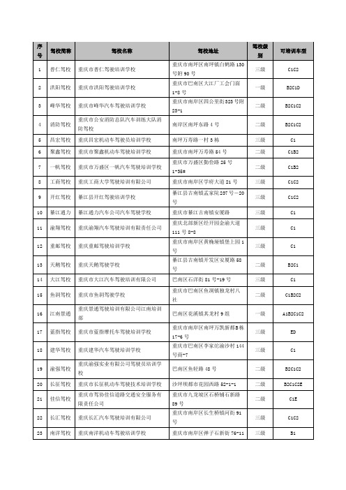 重庆市驾校统计信息