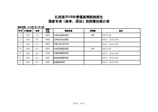2018年国家专项(政面)投档情况统计表(公布)
