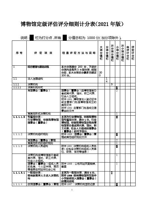 博物馆定级评估评分细则计分表(2021年版)