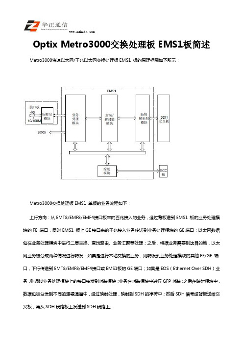 Optix Metro3000交换处理板EMS1板简述
