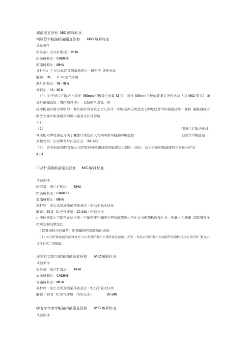 抑菌圈直径和MIC解释标准