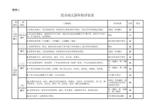 民办幼儿园年检评估表
