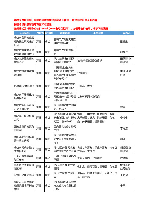 2020新版河北省廊坊日用化学品工商企业公司名录名单黄页联系方式大全30家