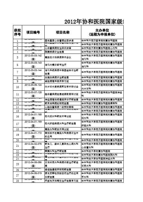 2012国家级获批1
