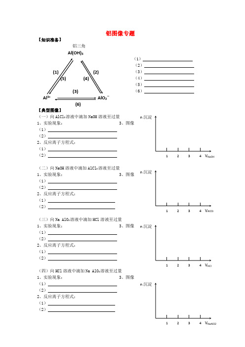 江苏省怀仁中学高中化学 3.1 铝图像专题练习 苏教版必修1