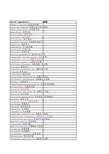 2014-2020美国化合物专利过期的销售额大于5千万美元的品种目录