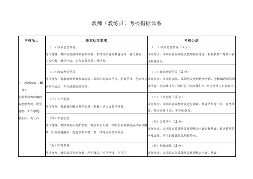 教师(教练员)考核指标体系