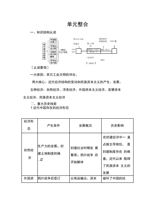 2019-2020年历史人教版必修2练习：第三单元单元整合Word版含解析