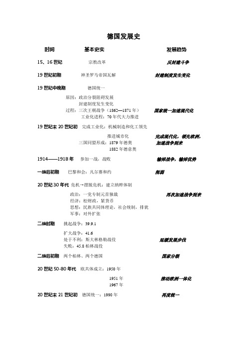 德国发展史
