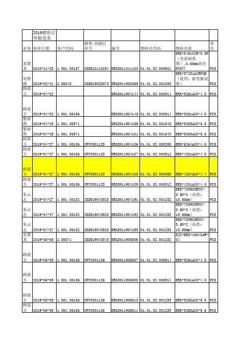 销售订单跟进表(1)