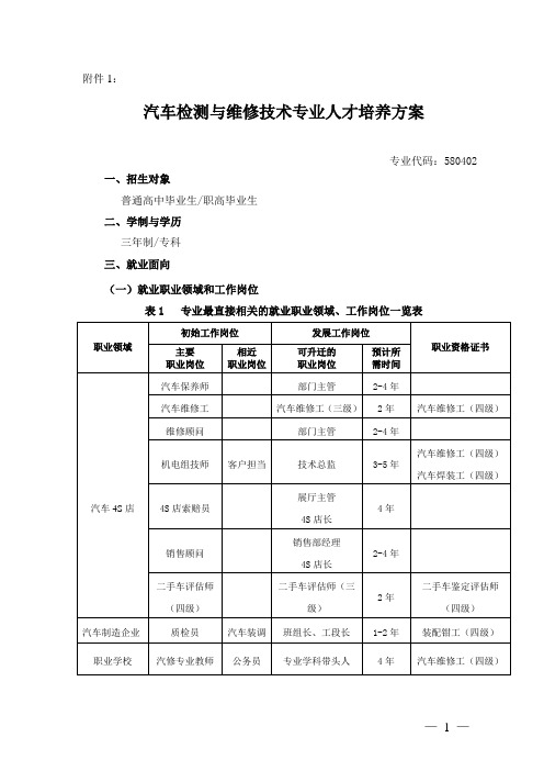 汽修专业人才培养方案模板终订版