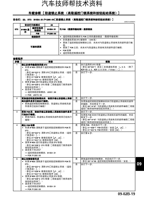 长安cs35身维修维修手册(长安cs35车身维修手册安全灯)